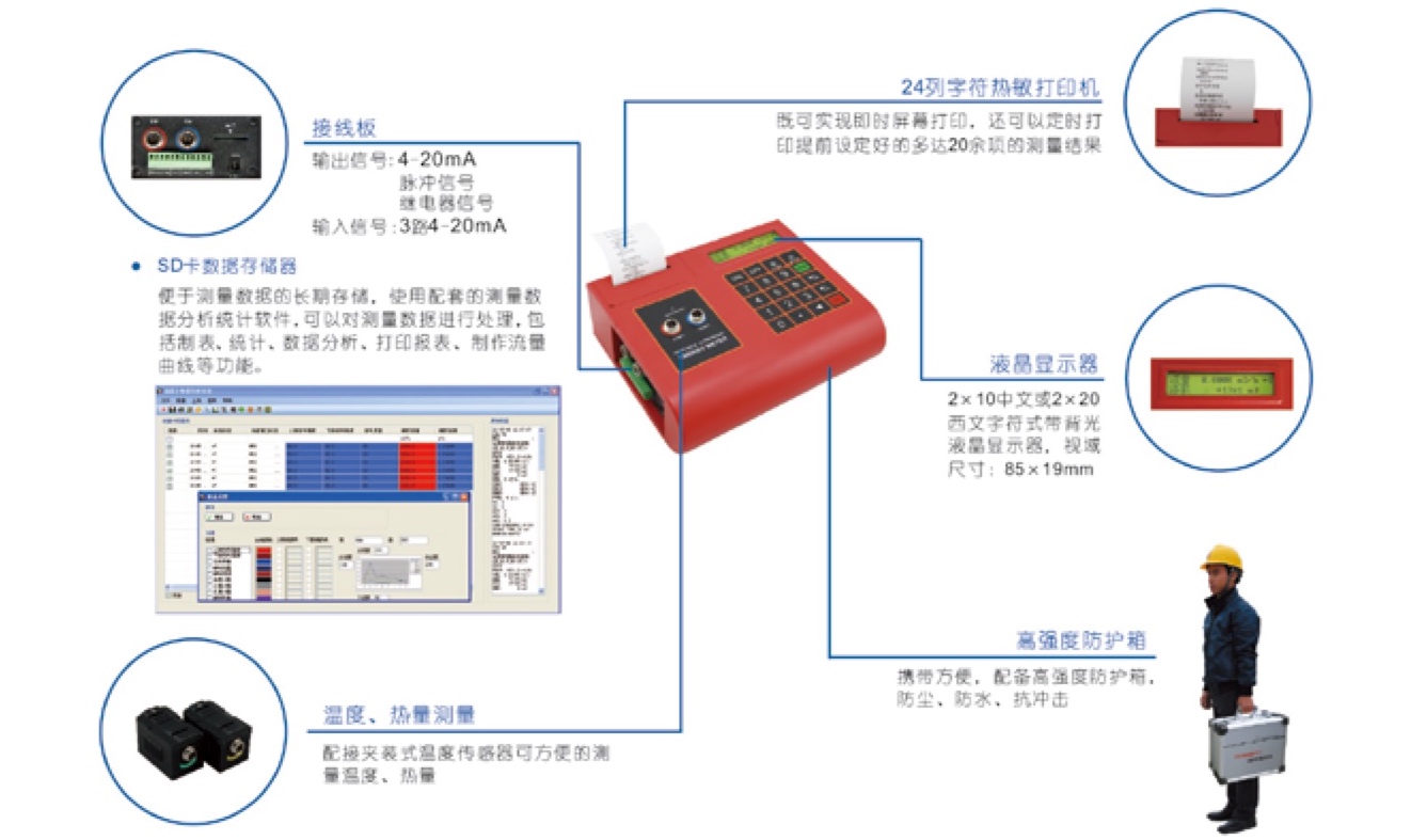 TJZ-300 便携式超声波流量计 主要部件特点说明